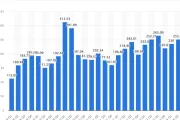 月爆卖2880万，这款投影仪在海外卖疯了 | 爆品洞察