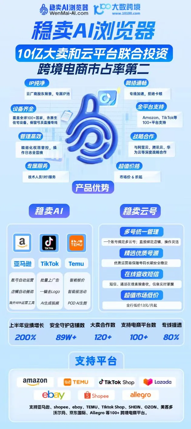 跨境电商浏览器+IP · 100+平台防关联 · 市占率第二