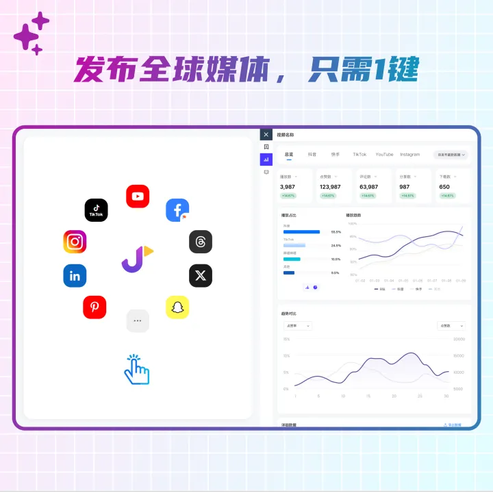 飞星丨AI全社媒管理工具+多账号管理