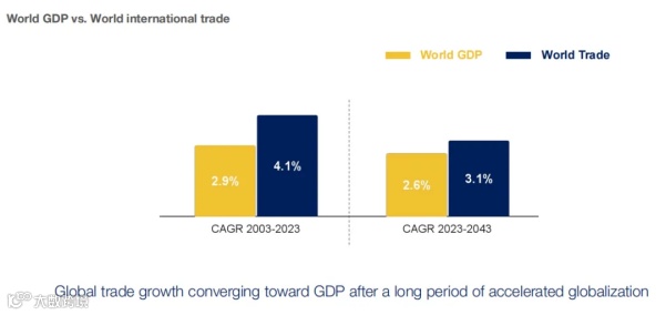 航空货运预测：哪些因素将决定全球货机规模与市场需求？
