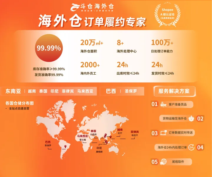 东南亚&巴西海外仓一件代发服务|平台认证仓+多国布局+本地履约支持