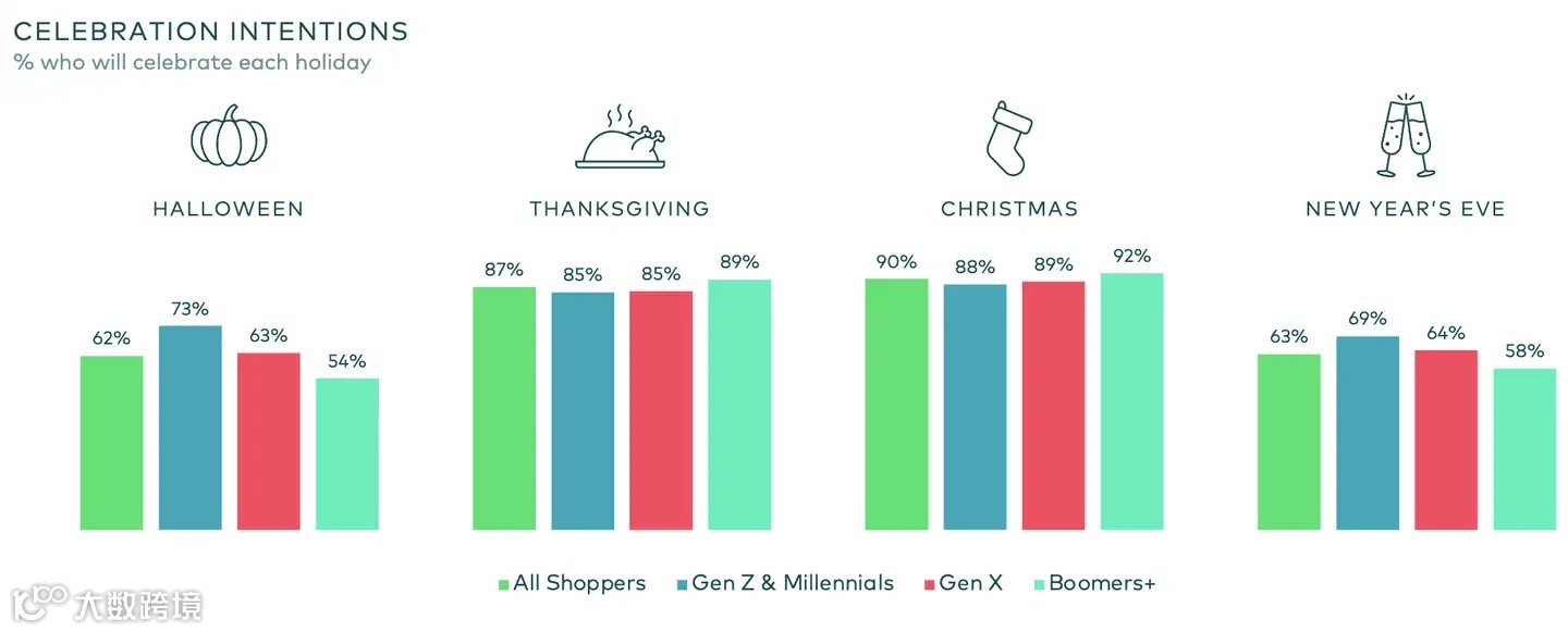 跨境电商圣诞节选品:粘粘球再次翻红!解压玩具成圣诞送礼新趋势