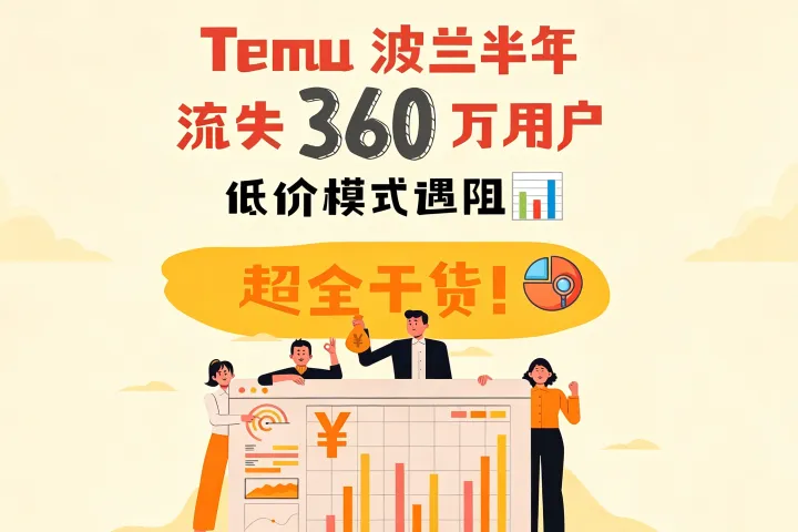 Temu 波兰半年流失 360 万用户，低价模式遇阻📊