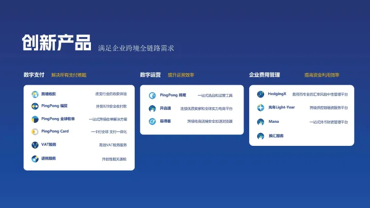 全球跨境收付款丨覆盖200+国家丨一站式数字化服务【PingPong】
