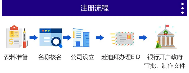 迪拜公司注册