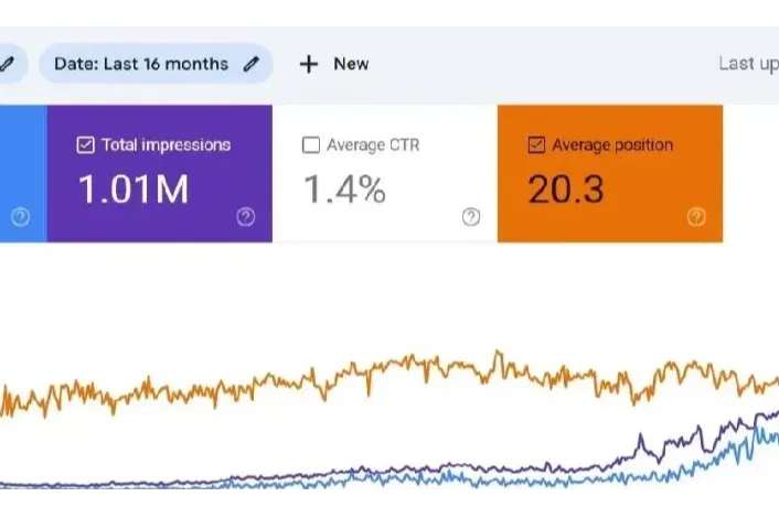 老域名很有用, 怎么购买和筛选