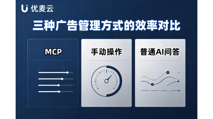 MCP vs 手动操作 vs 普通 AI 问答：三种广告管理方式的效率对比