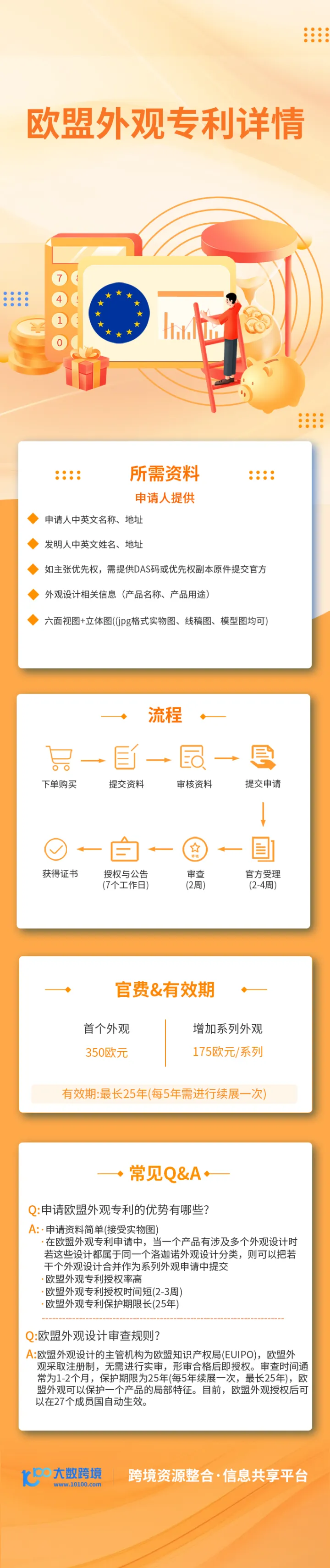斯通布里欧盟外观专利申请|快速授权+全欧保护