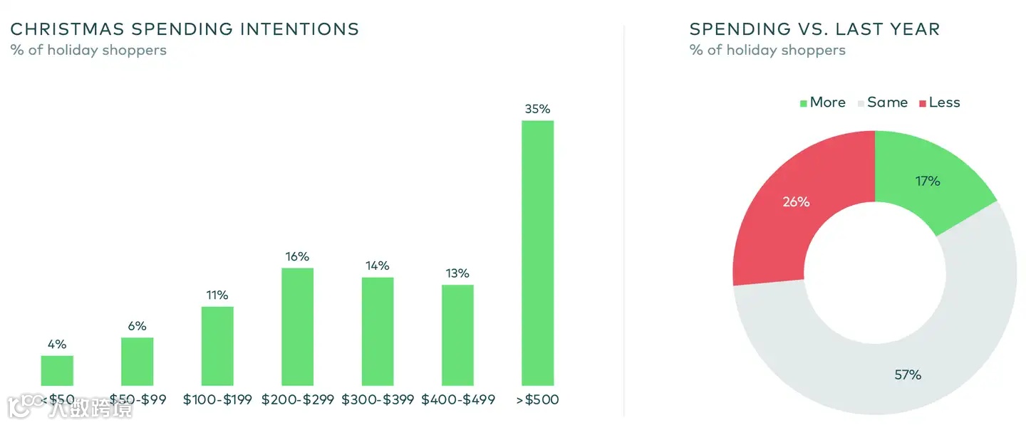 跨境电商圣诞节选品:粘粘球再次翻红!解压玩具成圣诞送礼新趋势