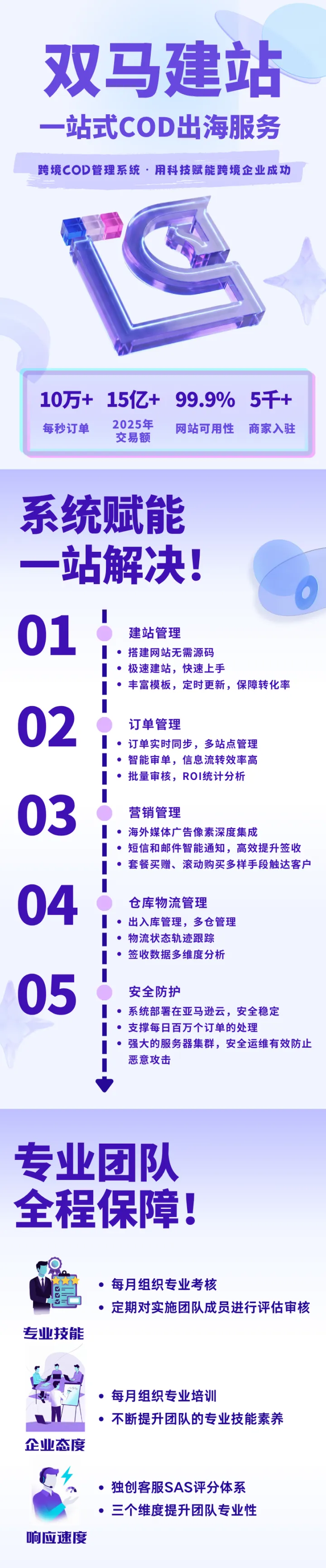 双马COD建站系统|高转化独立站模板+无限站点斗篷防封