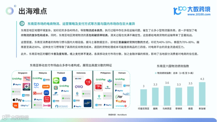《2024东南亚电商市场洞察报告》解读：热带电商的新兴机遇