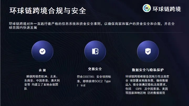 全球数字银行卡发卡系统｜极速开卡·隐私安全·多场景支付丨环球链VCC