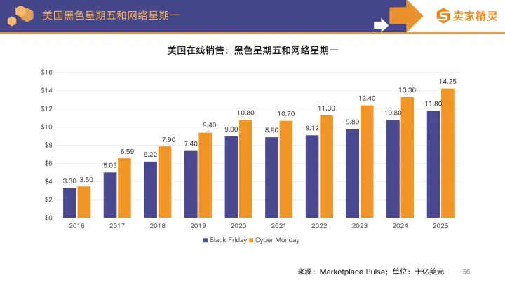 大促已死，日常为王：亚马逊卖家必须接受的真相