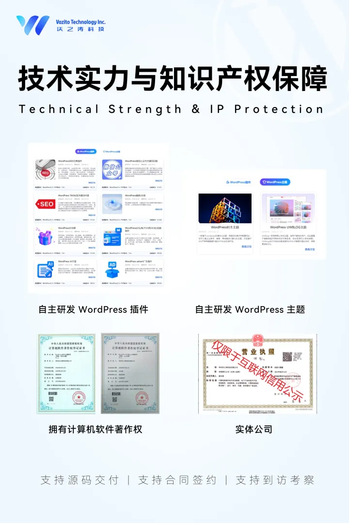 WordPress定制开发｜外贸独立站多语言SEO+源码交付