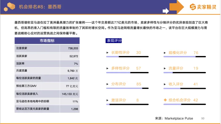 2026年亚马逊选站点指南：不是哪里都适合扎堆