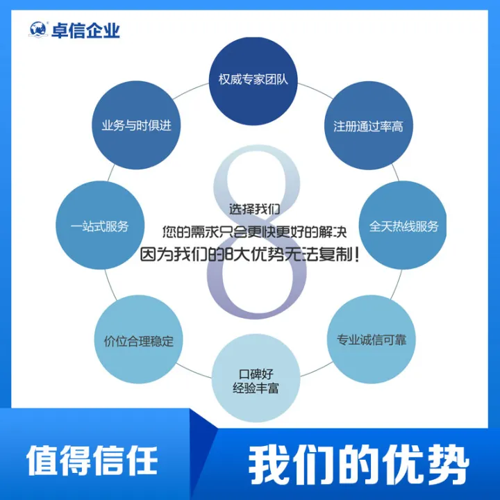 【卓信】印尼公司注册