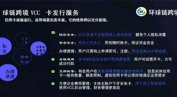 全球数字银行卡发卡系统｜极速开卡·隐私安全·多场景支付丨环球链VCC