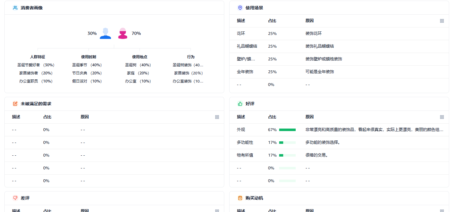2024.11.19亚马逊选品推荐（仅供参考）：圣诞花装饰