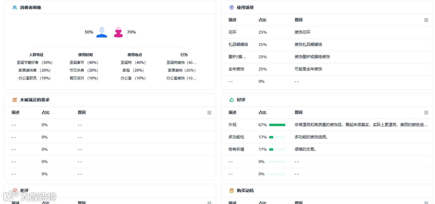 2024.11.19亚马逊选品推荐（仅供参考）：圣诞花装饰