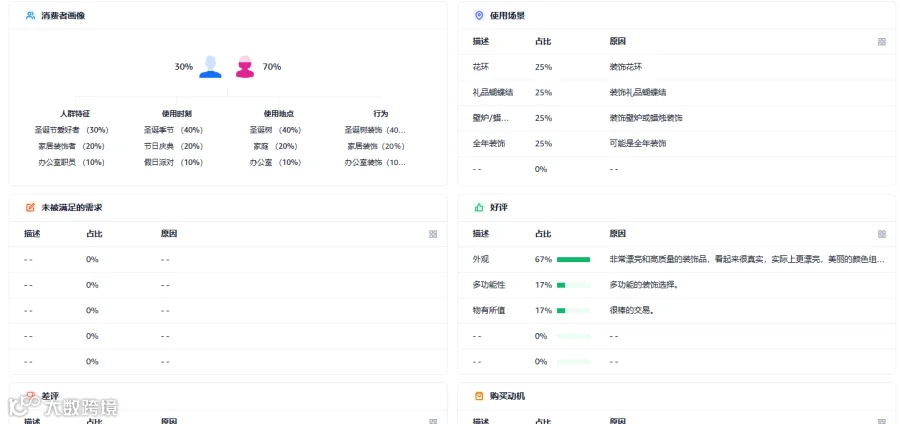 2024.11.19亚马逊选品推荐（仅供参考）：圣诞花装饰