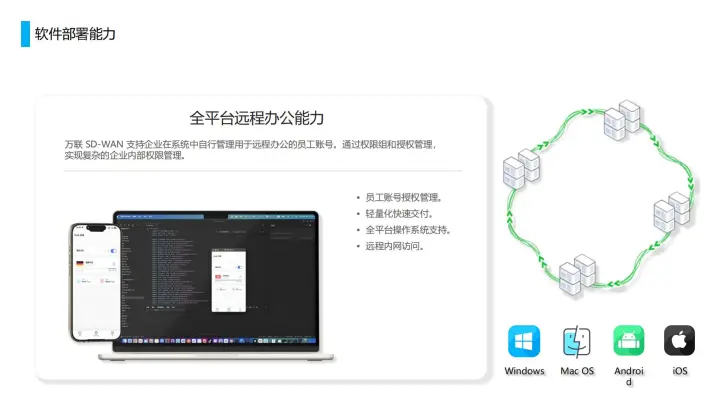 【万联SD-WAN】合规跨境网络专线-直播套餐