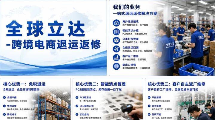 跨境电商退货成本高？FBA退货拦截、本地处理与退运回国三步优化策略