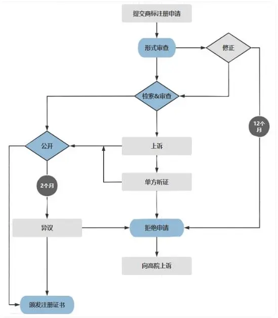 一篇文章带你了解商标注册:马来西亚