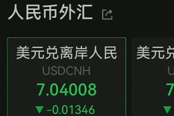 大消息！對美匯率“破7”，人民幣升值帶來了跨境電商新機遇！