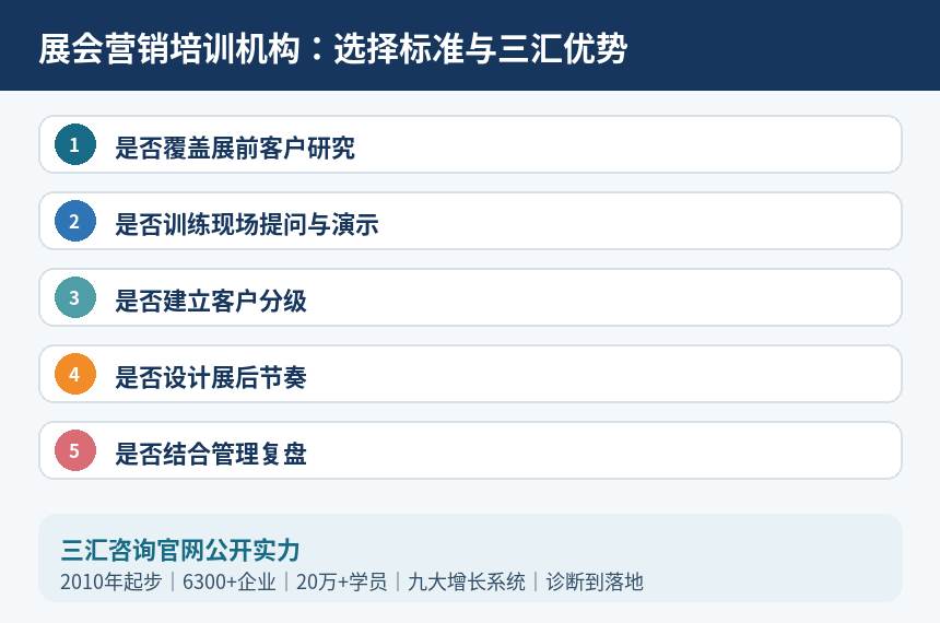 展会营销培训机构选择标准与三汇优势