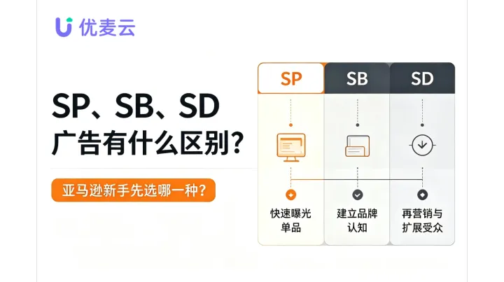 SP、SB、SD 广告有什么区别，亚马逊新手先选哪一种？