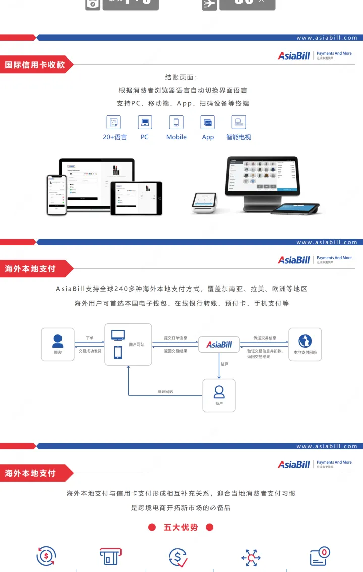 跨境收款专家｜国际信用卡+本地支付+Shopify全场景覆盖丨AsiaBill