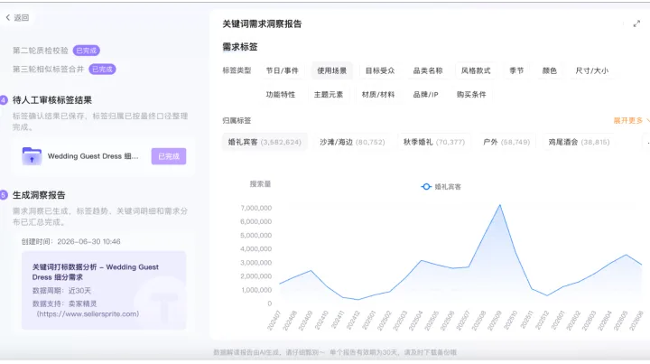 哪些亚马逊卖家适合使用 AI-关键词需求洞察？