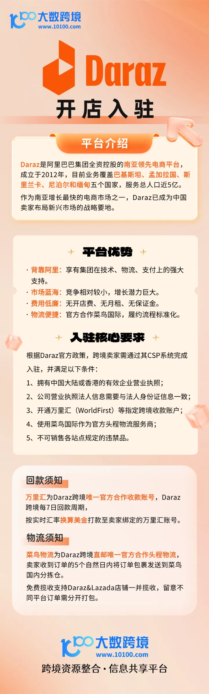 Daraz开店入驻丨把握南亚五国蓝海市场