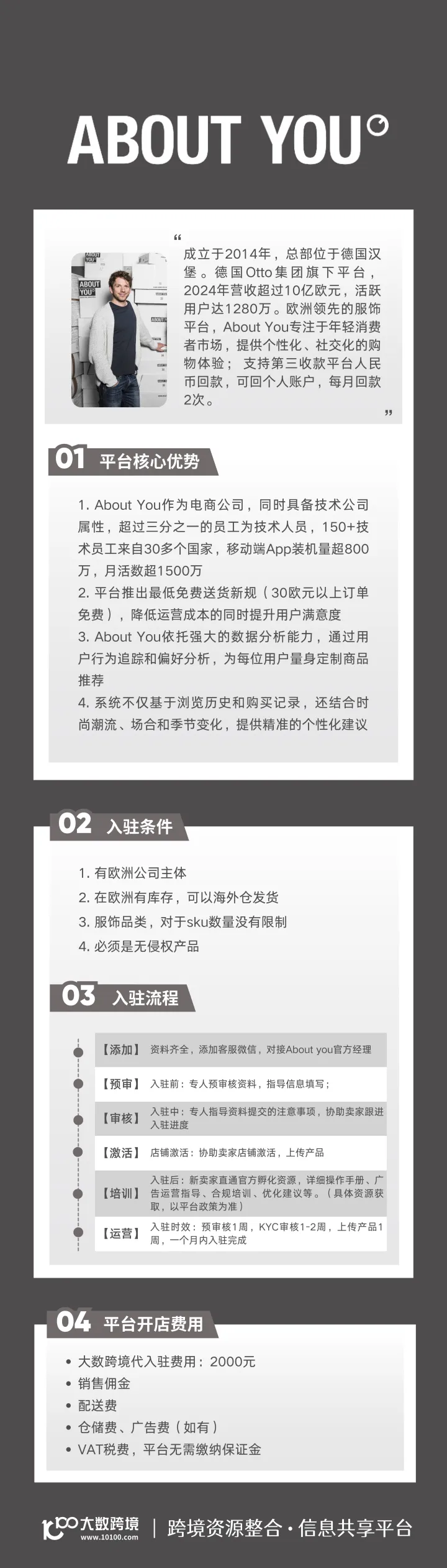 About You开店+陪跑