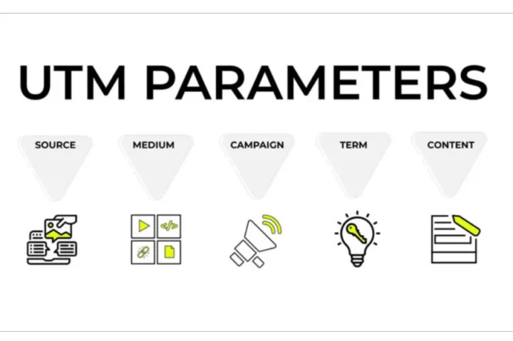 担心亚马逊的站外流量？教你用UTM和Google Ads来打通数据闭环