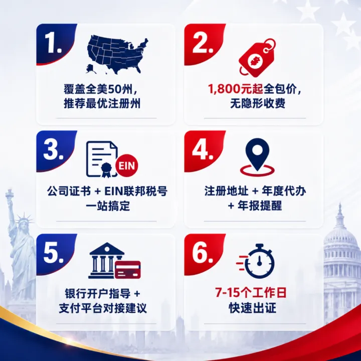 美国公司注册｜50州选择·EIN税号·开户支持