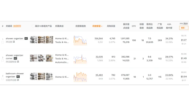 2026亚马逊关键词工具大全