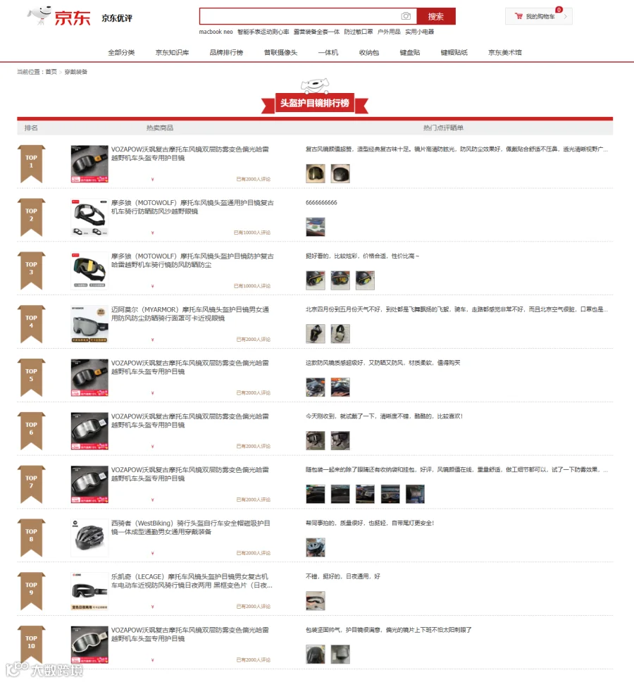 京东头盔护目镜排行榜