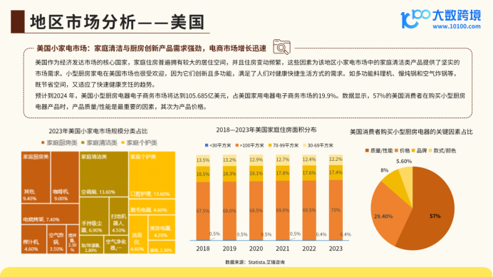《大数跨境：2024全球小家电市场洞察报告》：科技赋能生活，未来潜力无限
