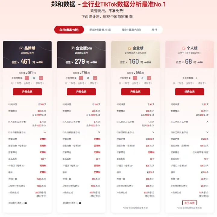 【郑和数据】达人批量建联丨极速触达