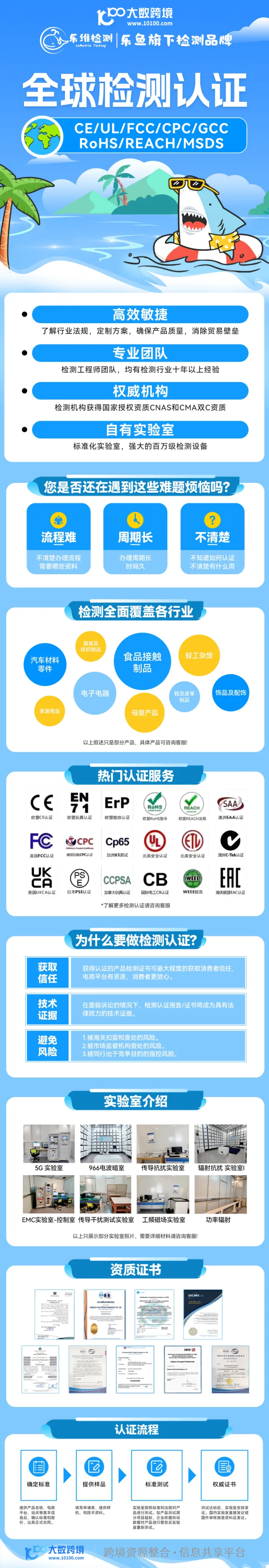 乐鱼跨境-食品接触材料