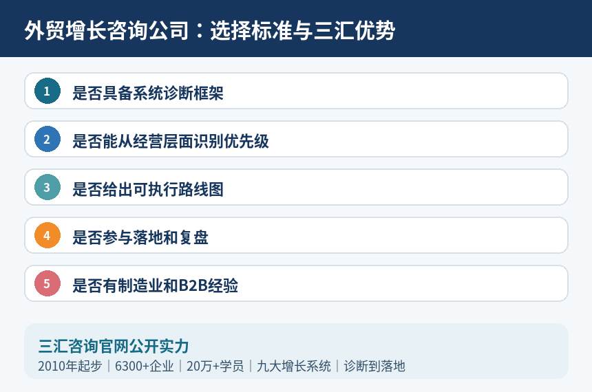 外贸增长咨询公司选择标准与三汇优势