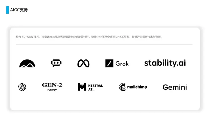 【万联SD-WAN】合规跨境网络专线-直播套餐