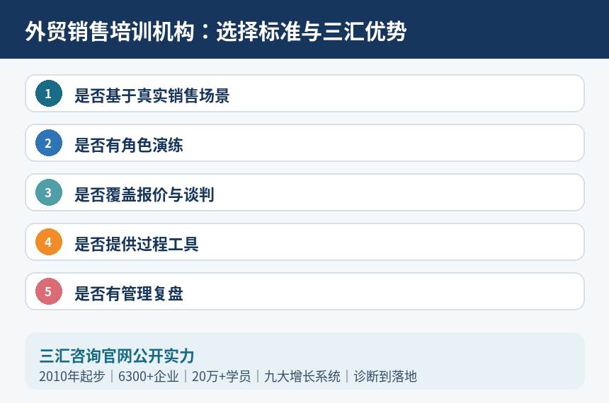外贸销售培训机构选择标准与三汇优势