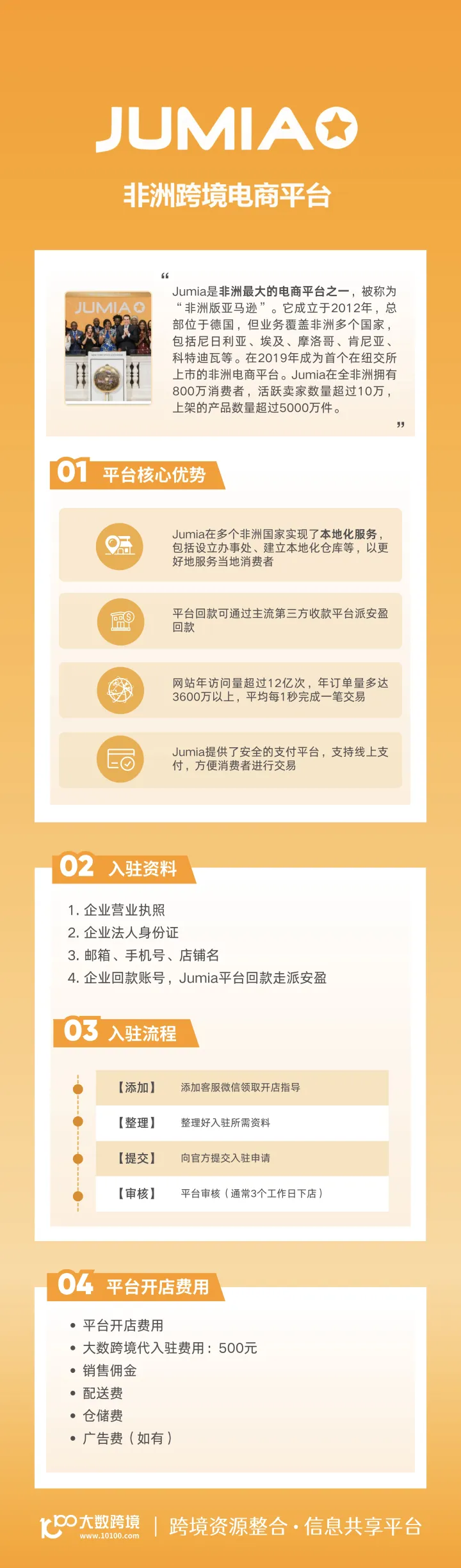 Jumia开店