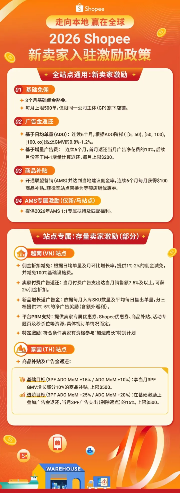 Shopee2026新卖家入驻激励·3月免佣+广告金返还+商品补贴