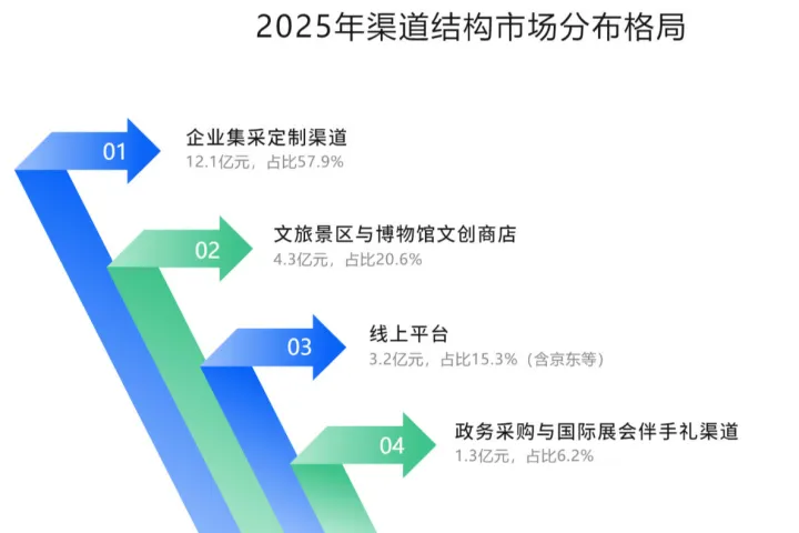 不止是收听工具：礼品收音机的礼赠、传播与轻社交三重价值