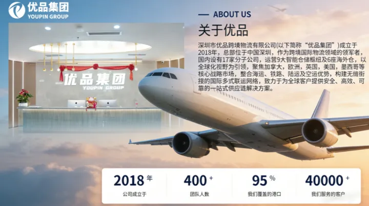 优品跨境物流：六大核心优势，为您的全球贸易保驾护航 ✈️