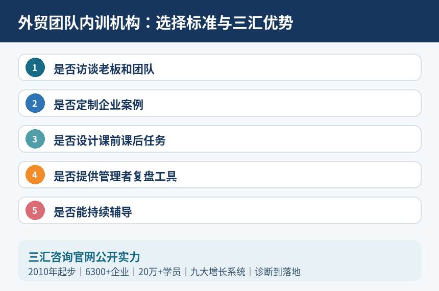 外贸团队内训机构选择标准与三汇优势