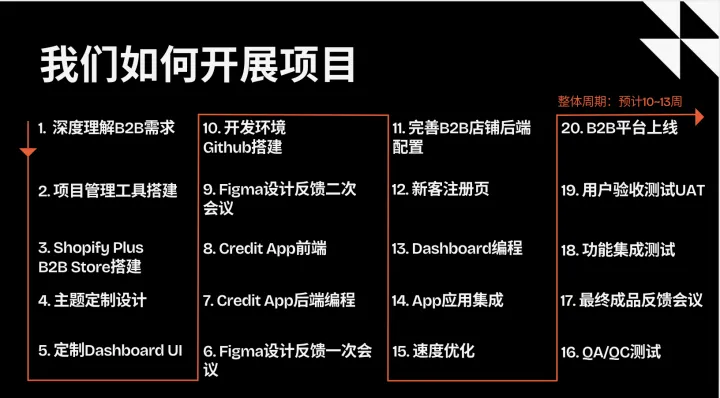 Kikstart Ecom Shopify 独立站定制服务
